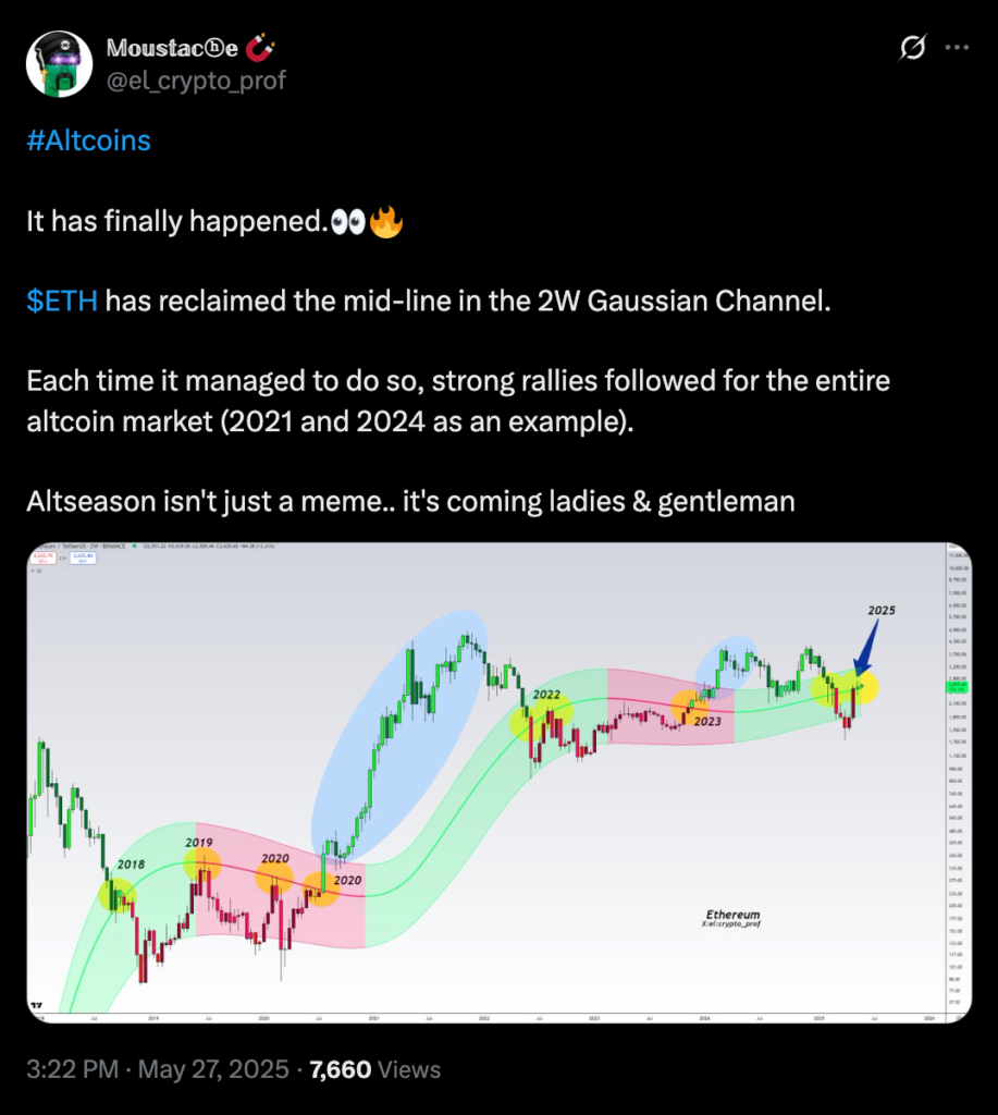Ethereum Gaussian Channel - Altseason Imminent
