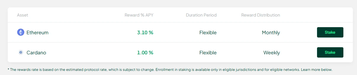 Bitstamp Staking Rates - ETH & ADA