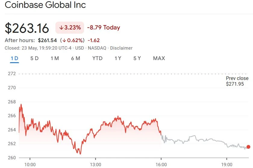 Coinbase (COIN) Stock Price