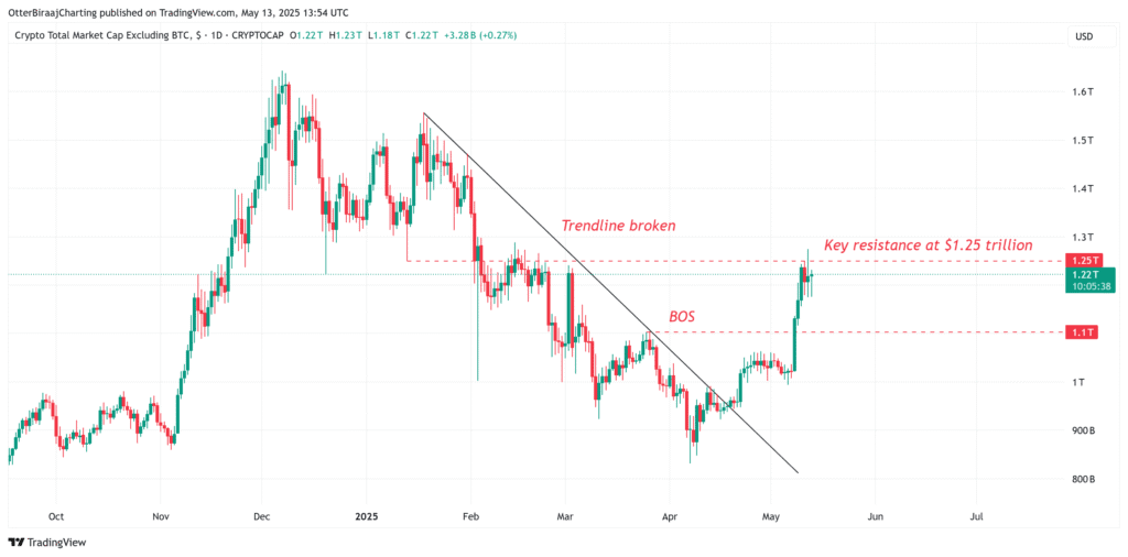 Crypto Market Dominance