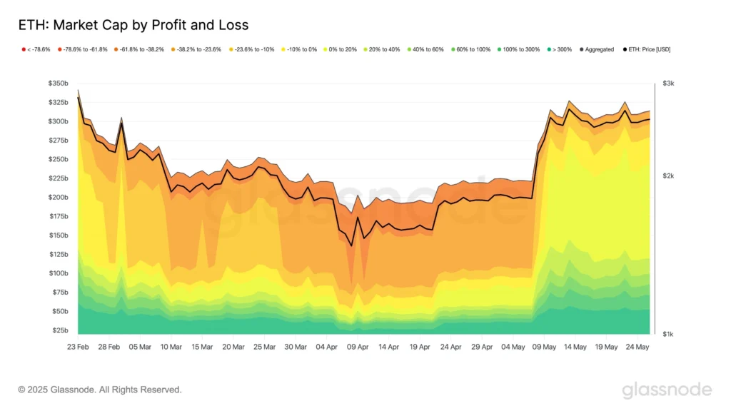 Ethereum Market Cap