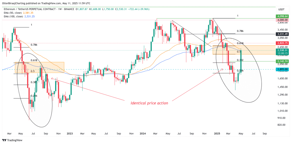 Ethereum Weekly Chart