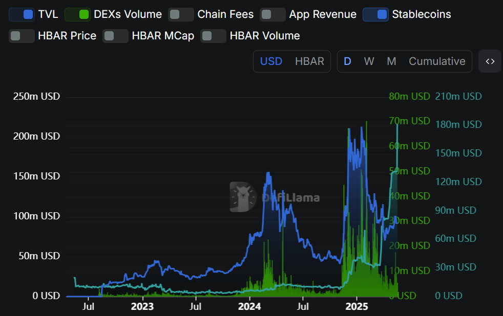 AI Hedera DeFi Metrics