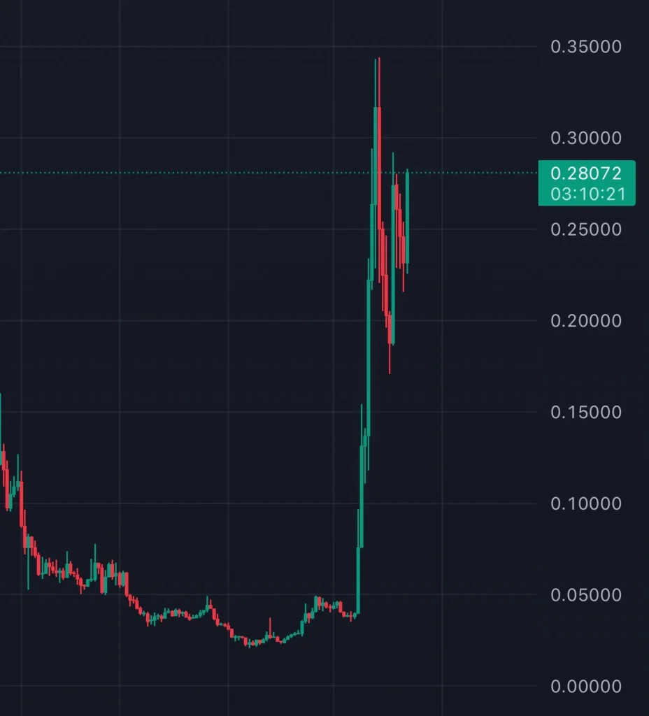 Robinhood - MOODENG Surge