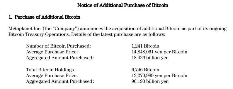 Metaplanet Bitcoin Purchase