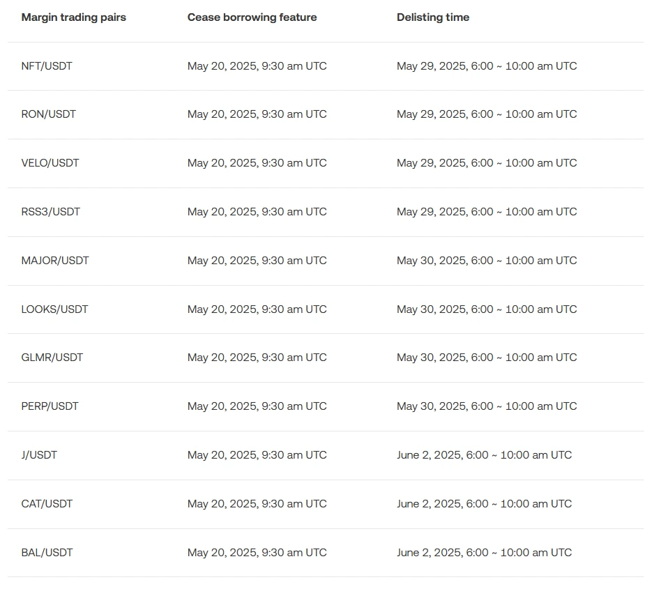 Breaking: OKX Delisting 11 Trading Pairs Soon