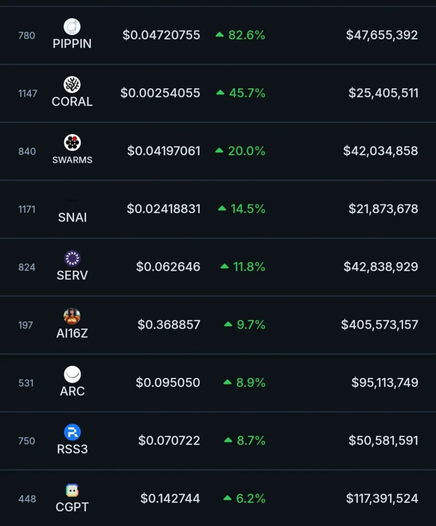 Pippin Tops The Charts