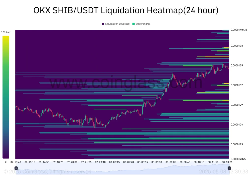 SHIB/USDT Liquidation