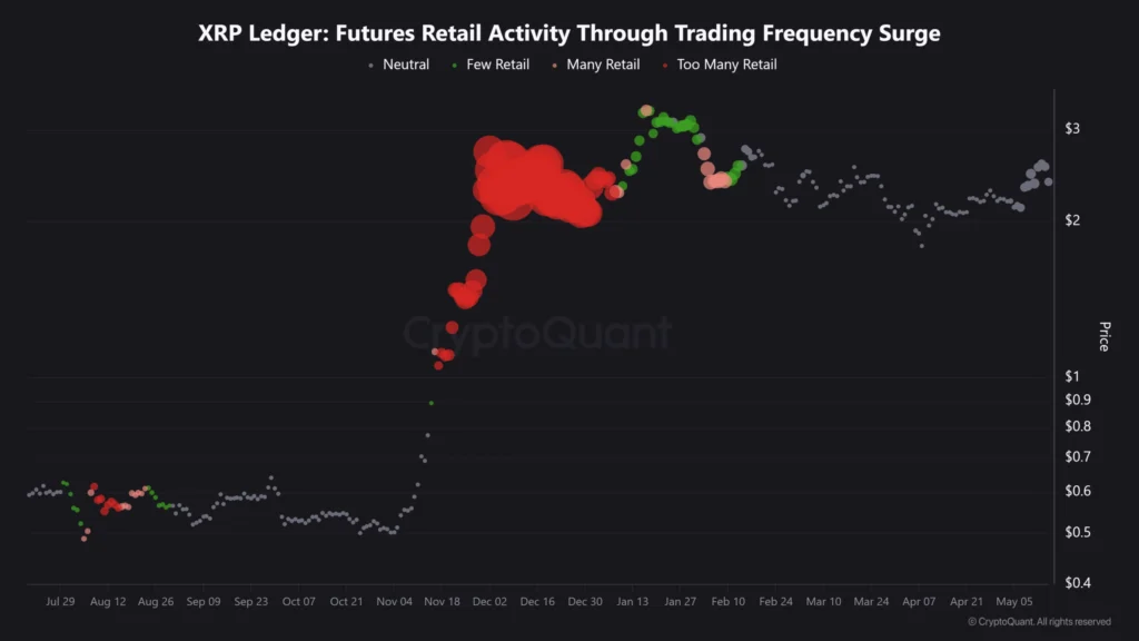 XRP - CryptoQuant