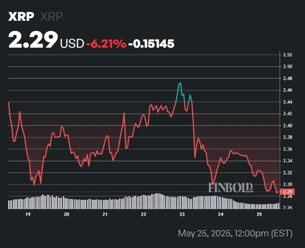 XRP's Price - May 25th, 2025