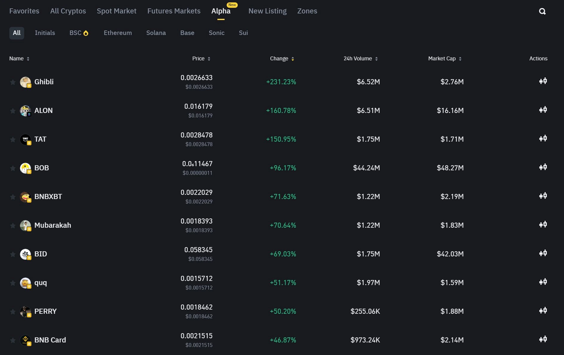 Mubarakah Meme Coin Soars 105% Ahead of Eid - Crypto Weekly