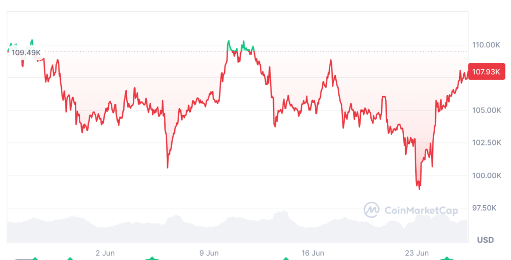 Bitcoin Price Prediction