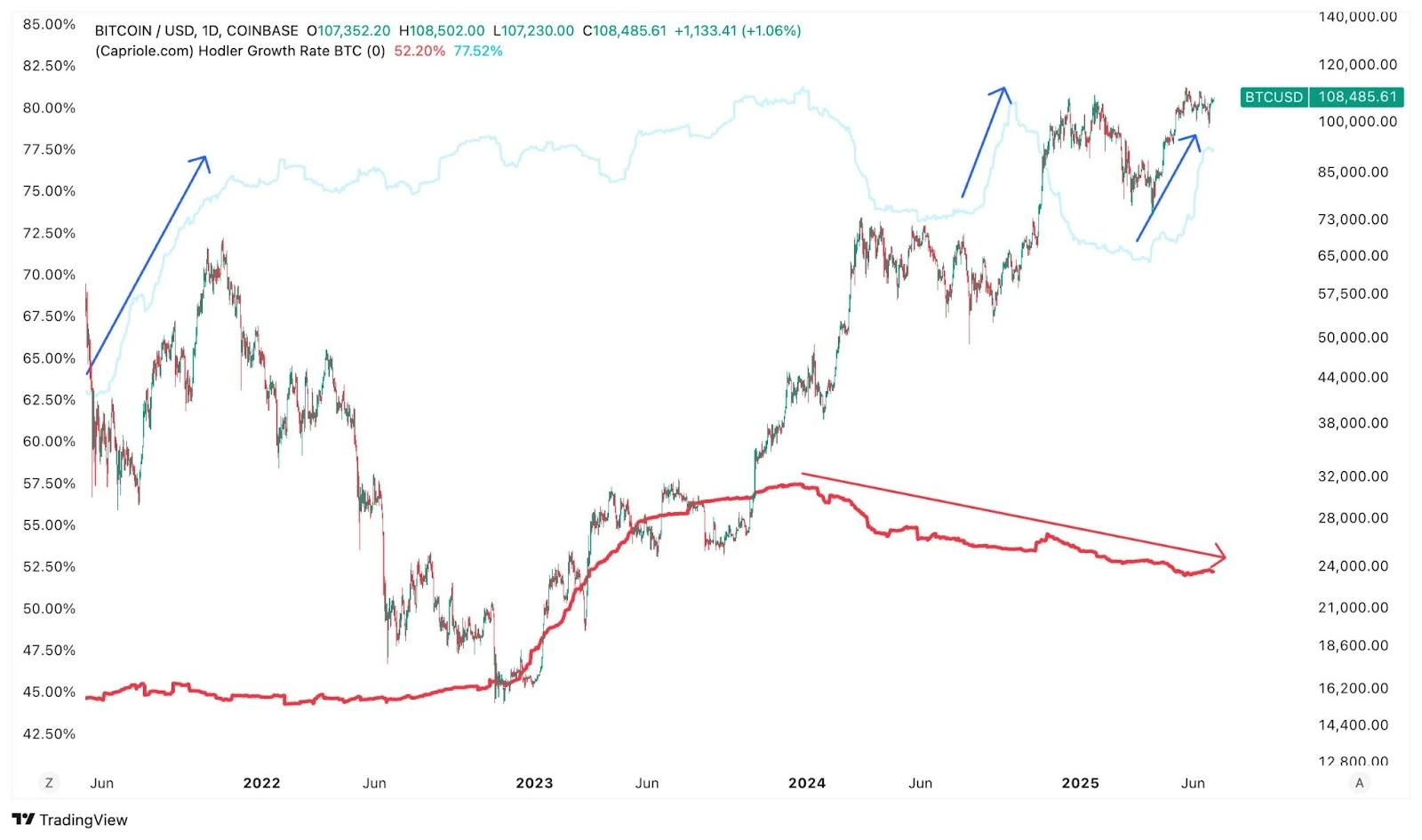 Bitcoin Price Prediction