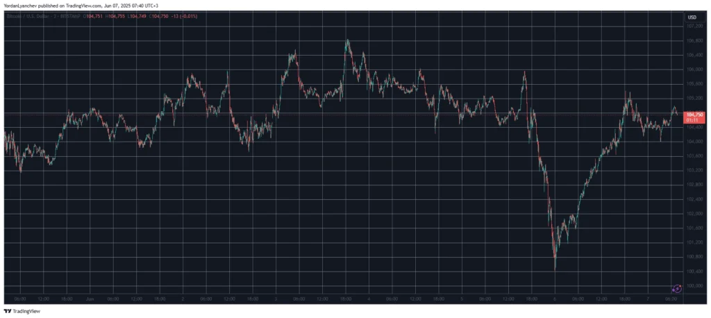Bitcoin Price Analysis - TradingView