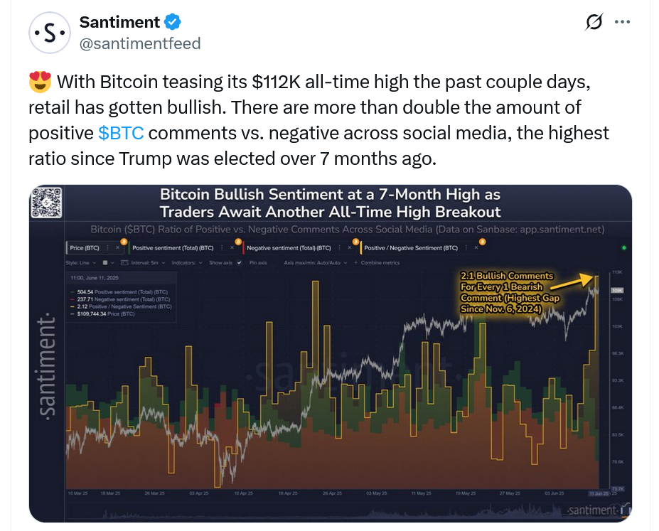 Santiment's Bitcoin Price Prediction