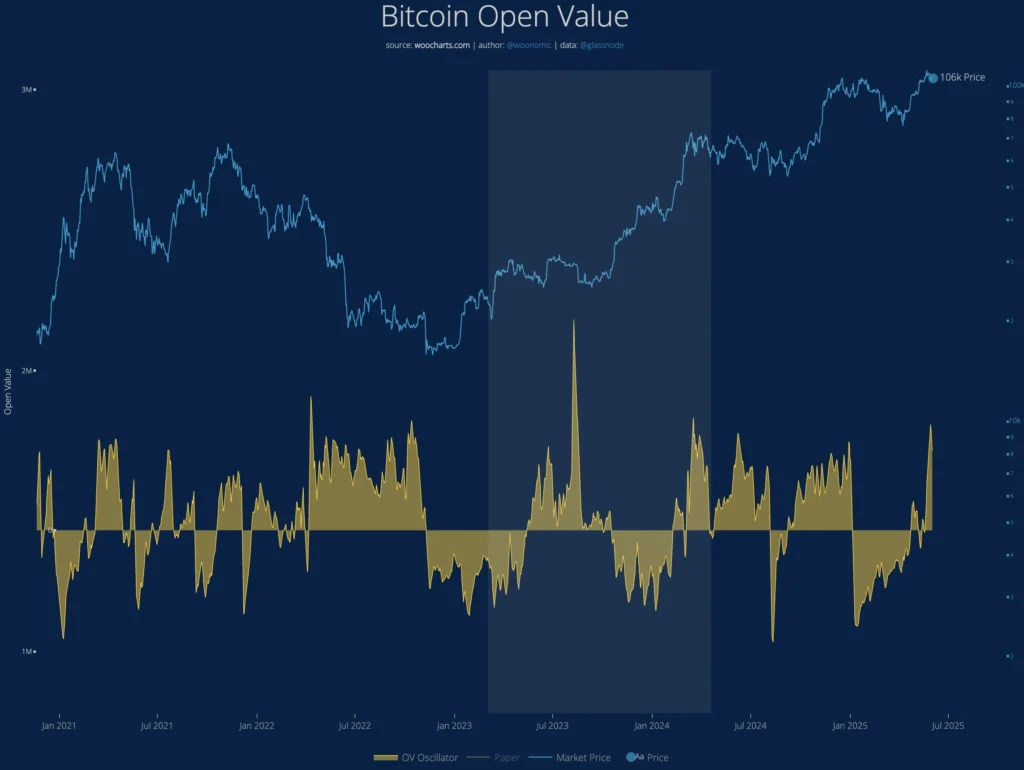 Bitcoin Price Prediction - Open Value