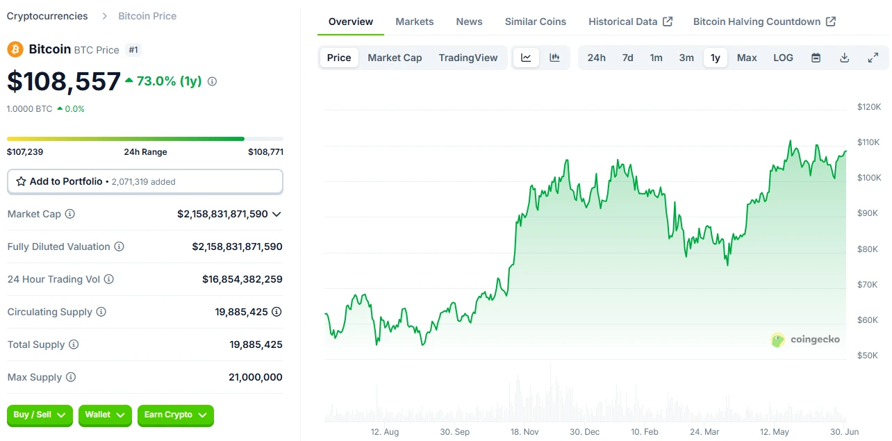 Bitcoin Price Analysis
