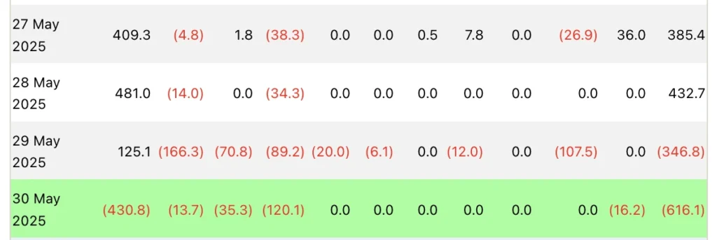 BlackRock - Spot Bitcoin ETFs - $44.35 Billion Net Inflows