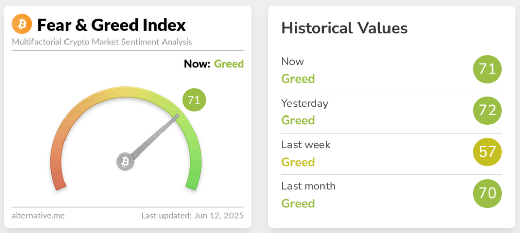 Crypto Fear & Greed Index