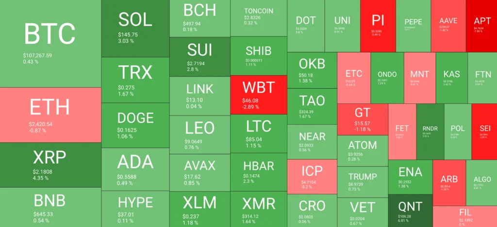 Crypto Market Overview
