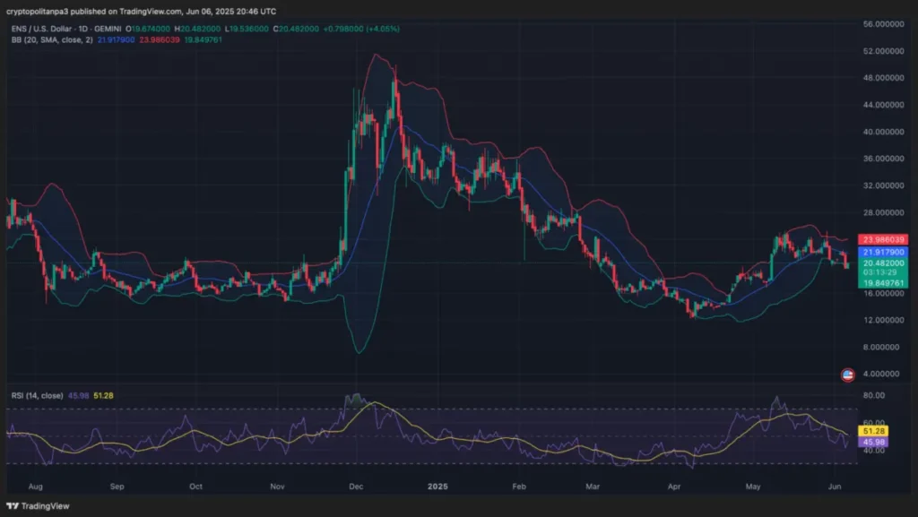Ethereum Name Service - 24 Hour Analysis