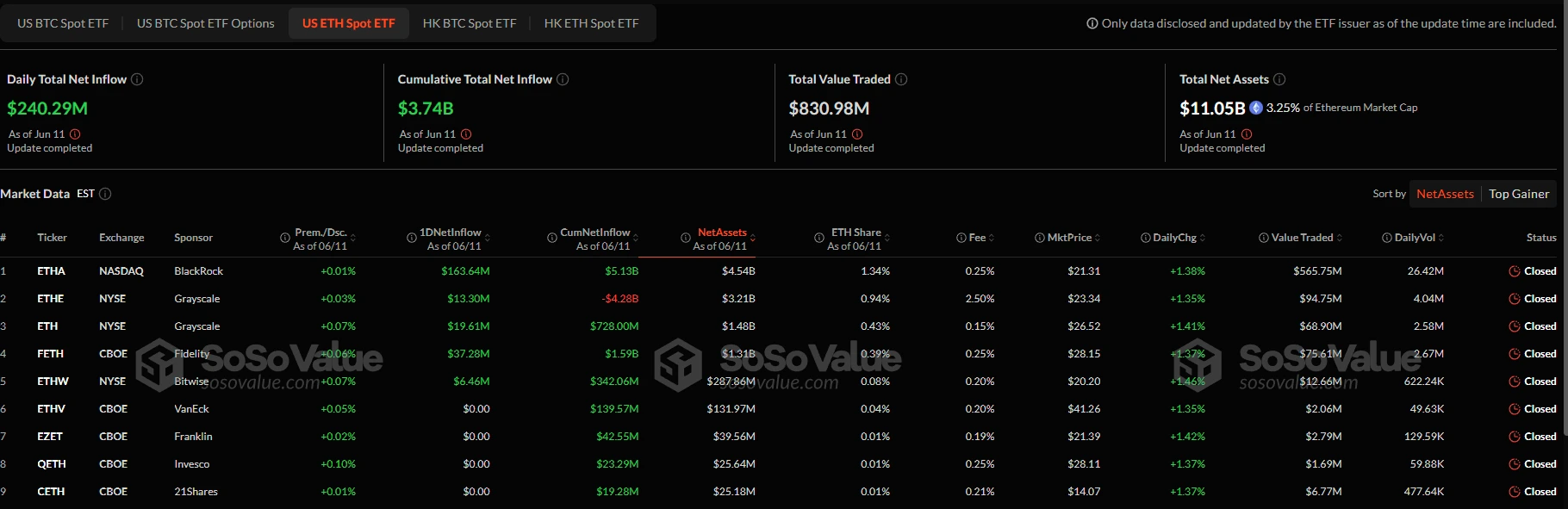 Ethereum ETF Statistics