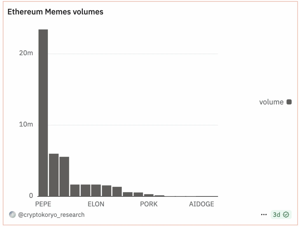 Ethereum Meme Coins