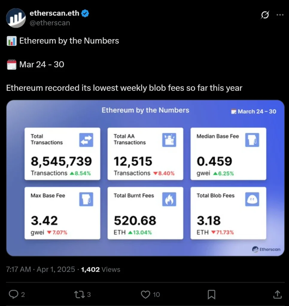 Ethereum By The Numbers
