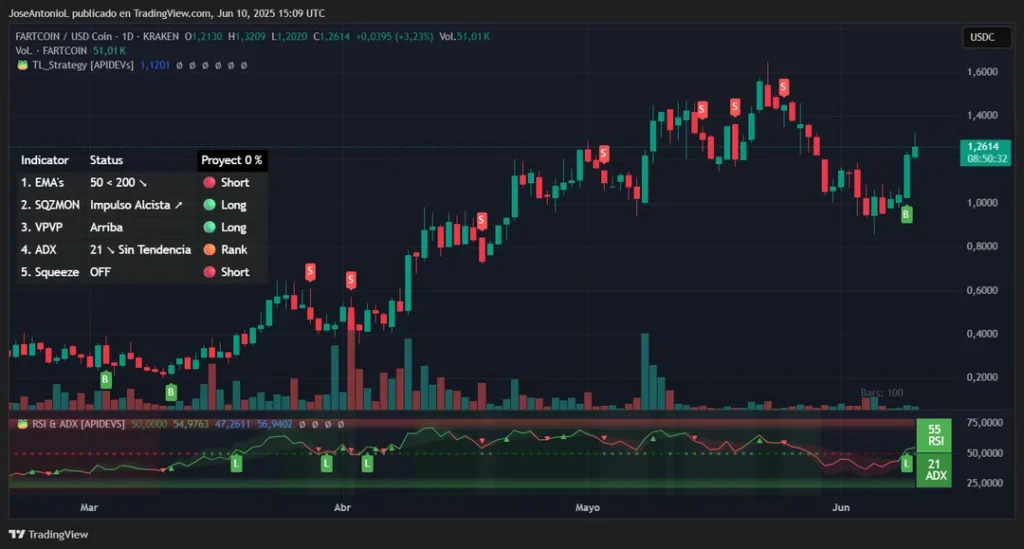 Fartcoin Trend Reversal Analysis
