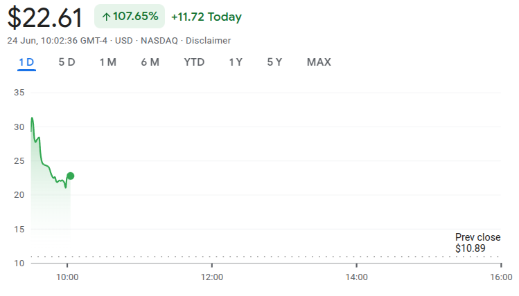 Nanolabs Stock Price