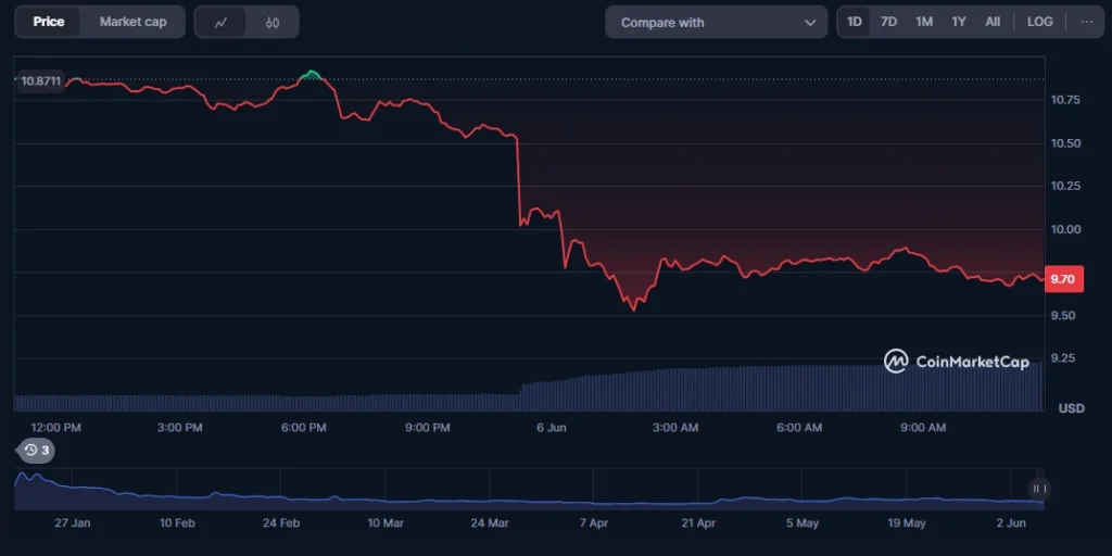 TRUMP Price Analysis