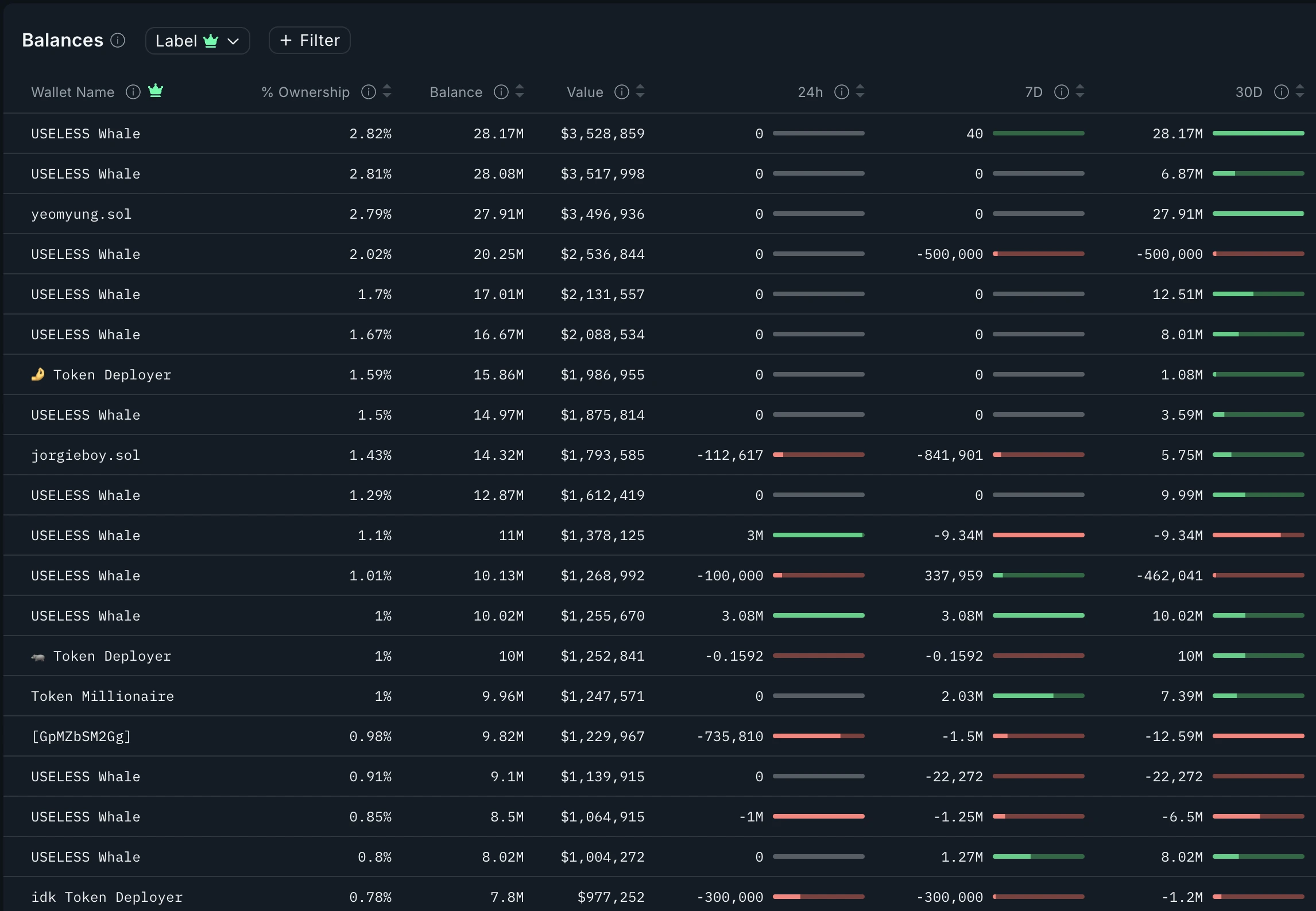 USELESS Holder Distribution