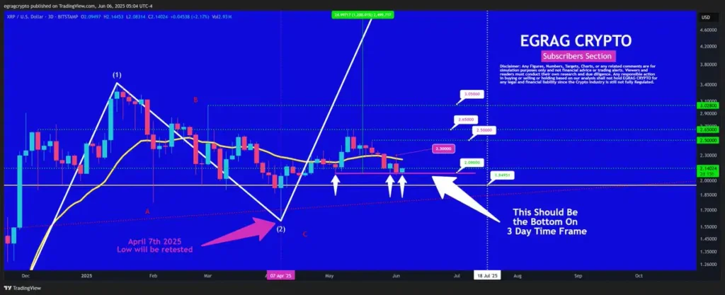 XRP Crypto News - ERGAG