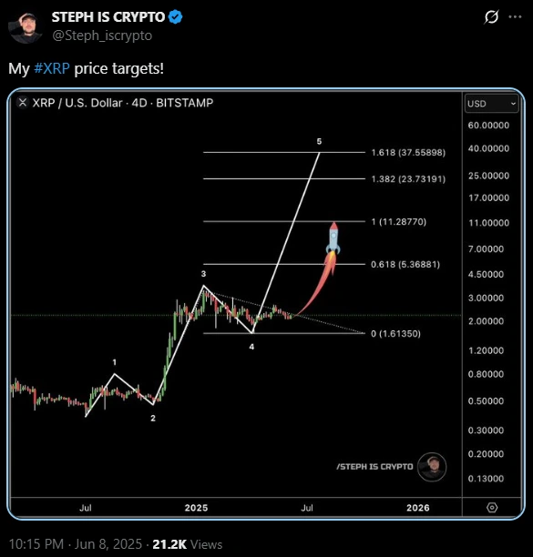 XRP Price Target - Steph Is Crypto