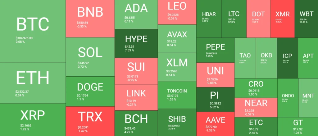 Crypto Market Altcoins