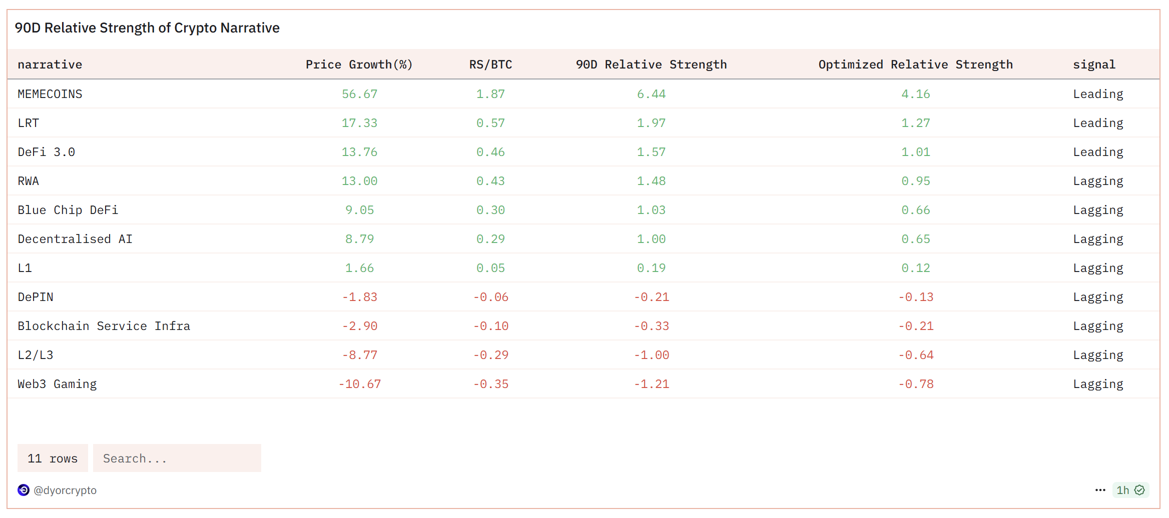 Dogecoin Price Prediction: $0.25 On The Horizon? - Crypto Weekly
