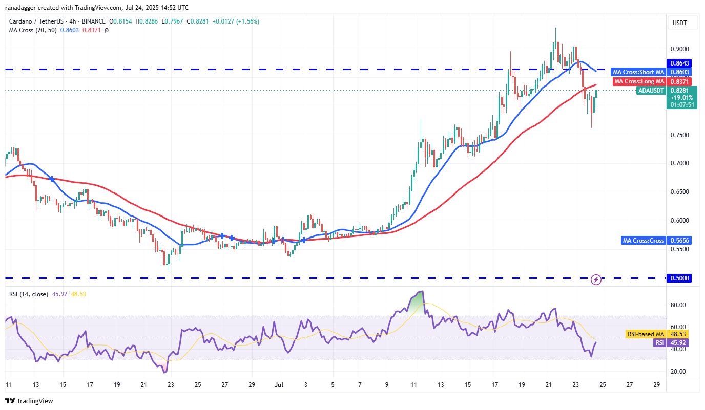 Cardano Price Prediction: Key Support Holds at $0.75