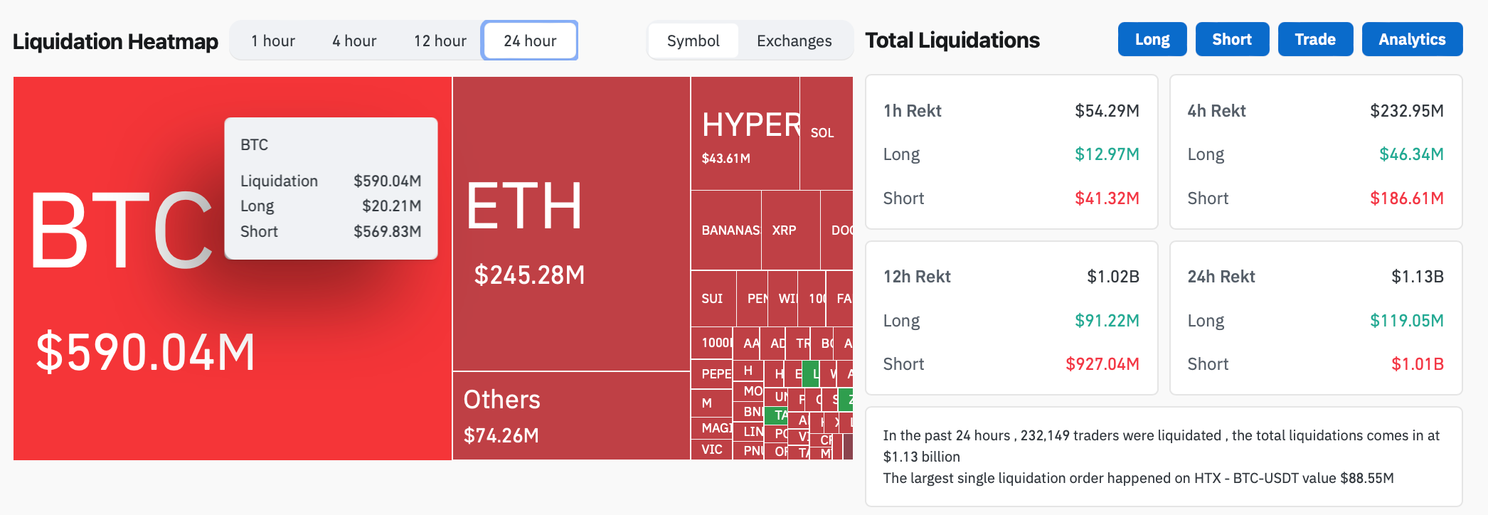 Bitcoin Liquidations