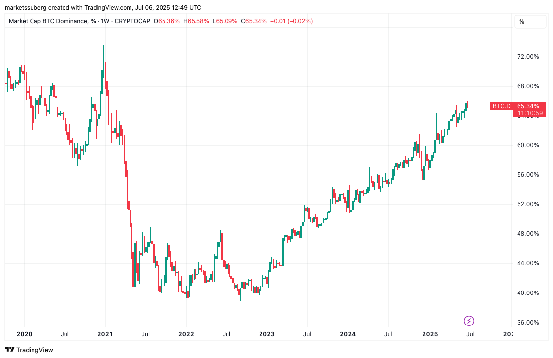 Bitcoin Price Prediction