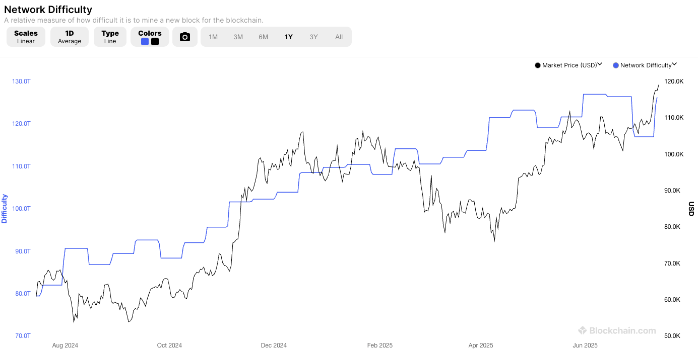 Bitcoin Mining Difficulty