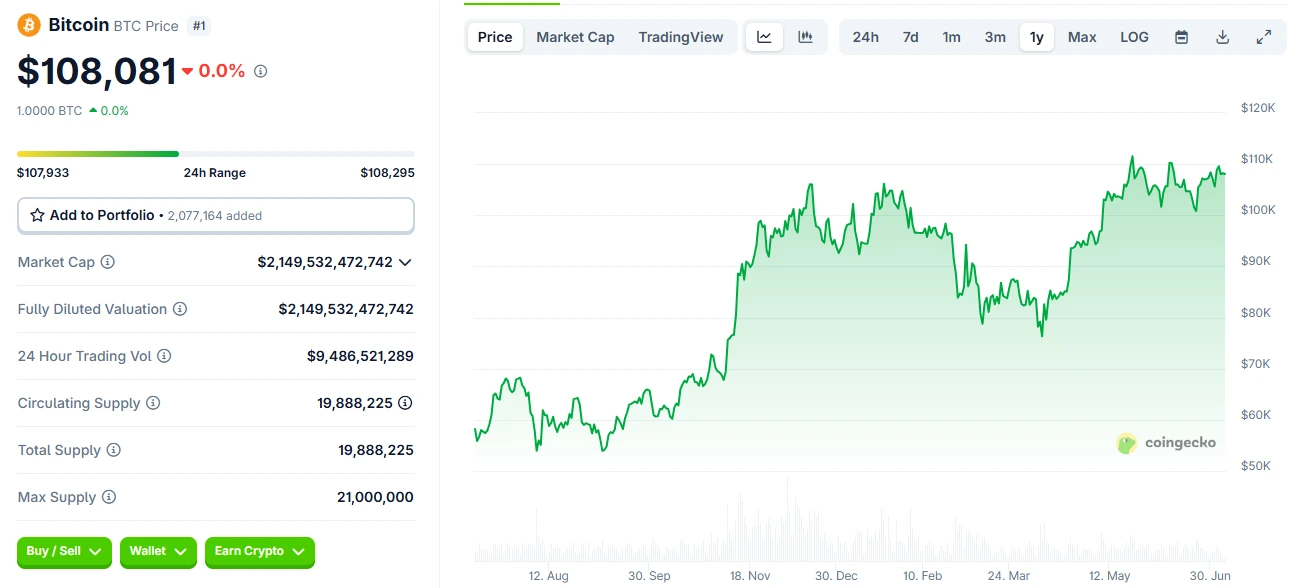 Bitcoin Price Prediction