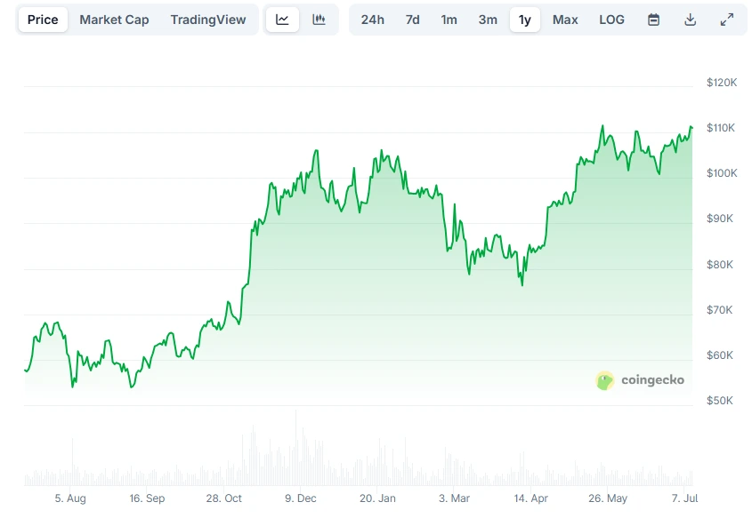 Bitcoin Price Prediction