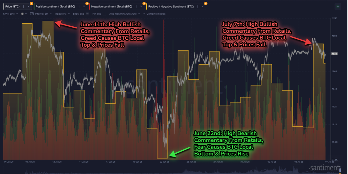 Bitcoin Activity Spike