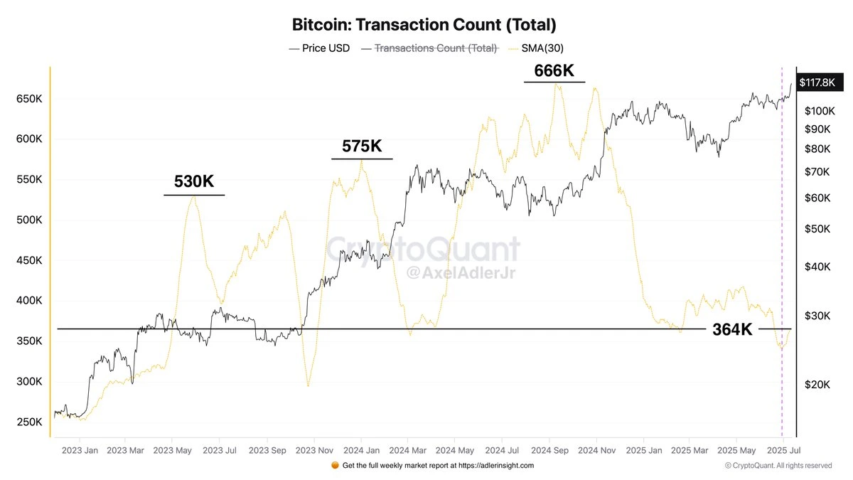 Bitcoin Transaction Volume