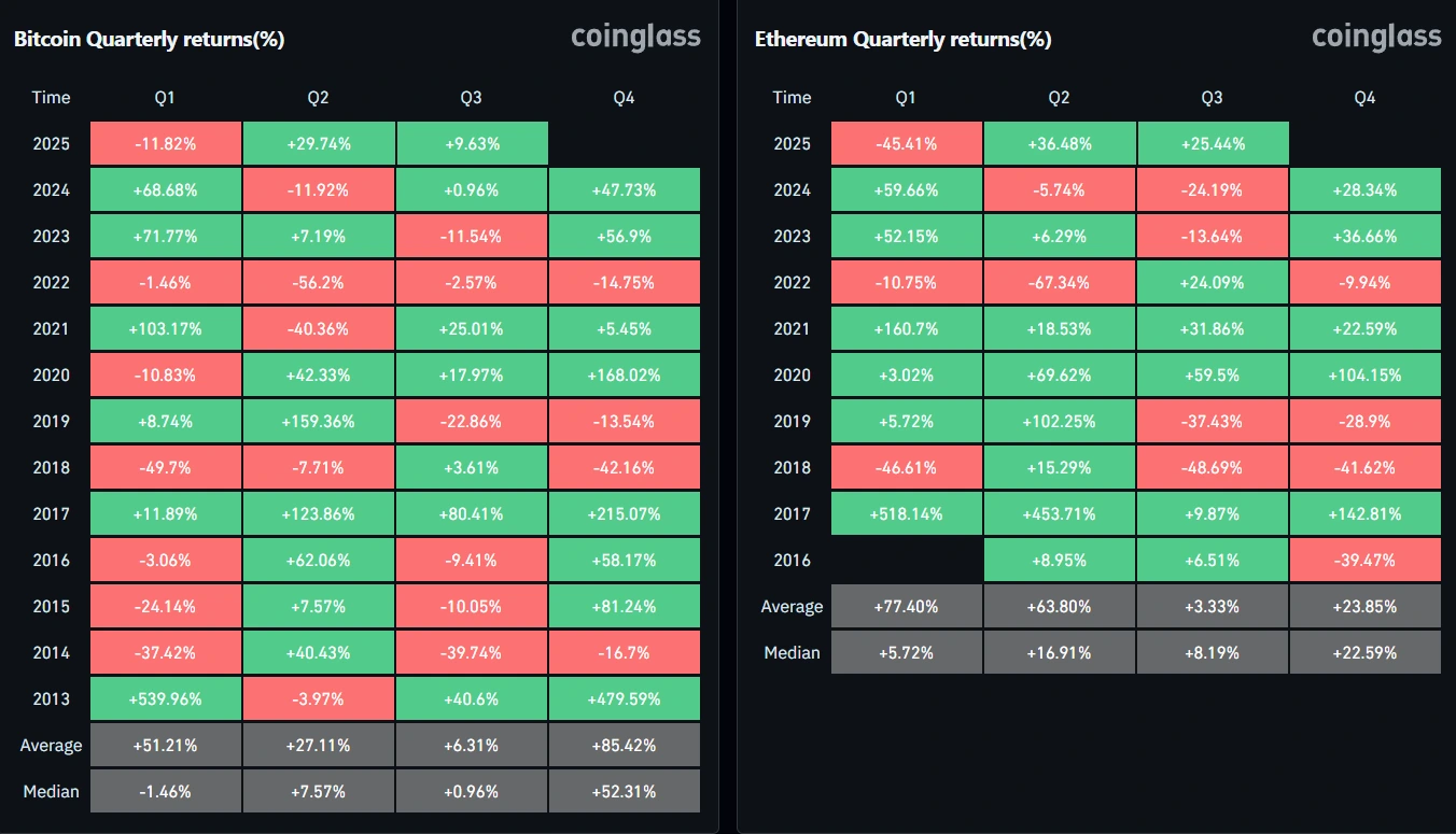 Bitcoin Vs Ethereum