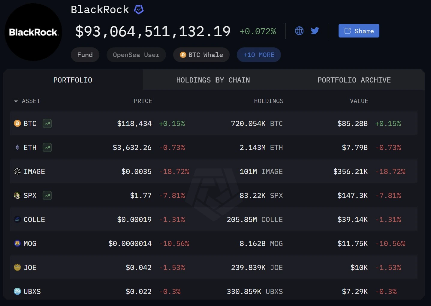 XRP Vs ETH: The Battle For Market Dominance