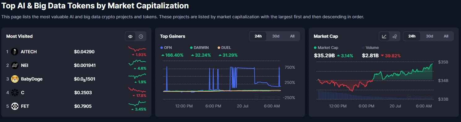 CoinMarketCap AI Tracker