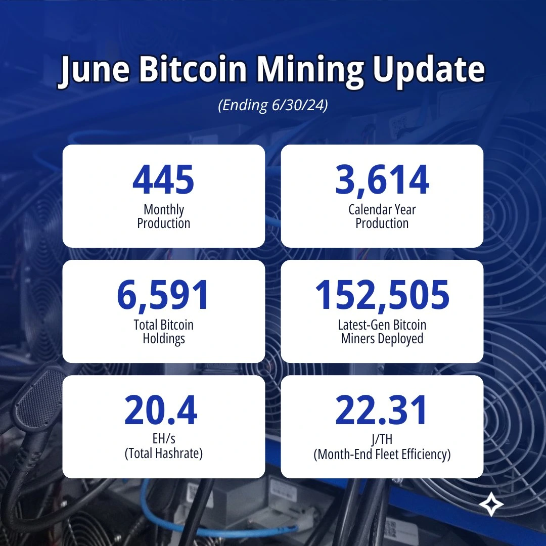 Bitcoin Mining Update