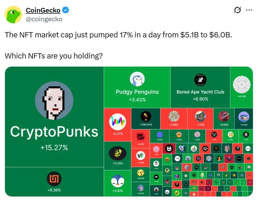 CoinGecko NFT Market