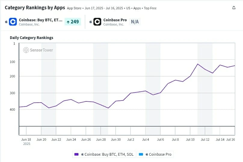 Coinbase App Ranking
